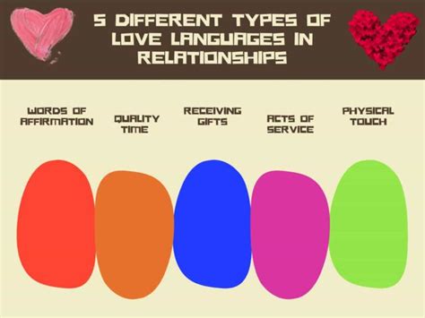 5 Different Types of Love Languages in Relationships | Love Syllabus