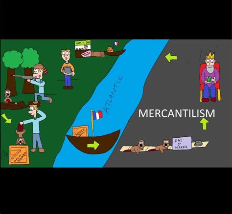 Mercantilism Cartoon Flow Chart | Canadian history, History cartoon ...