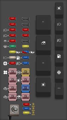 Holden Barina Fuse Box Diagrams For All Years Startmycar