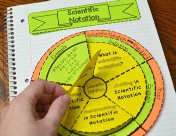 Scientific Notation Wheel Foldable By Math In Demand Tpt