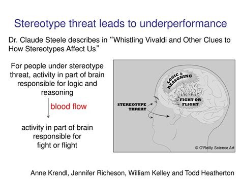 Take Home Message Understanding Stereotype Threat And Wise Criticism Is