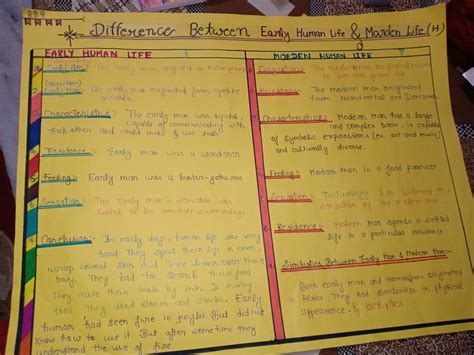 Early Vs Modern Human Life Chart