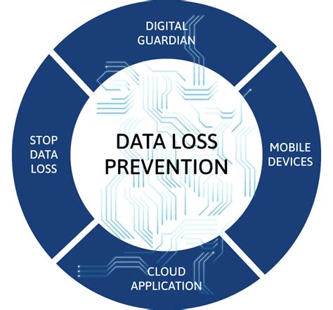 Dlp Data Loss Prevention O Que é Bravo Tecnologia