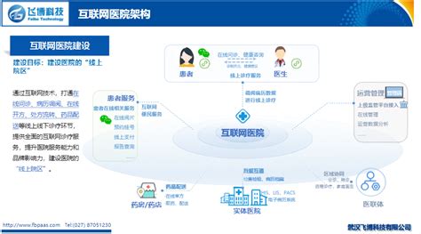 低代码技术加速医疗数字化转型 医信通 医疗信息化智造工厂