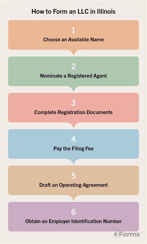 Free Illinois Llc Operating Agreements Pdf Word Eforms