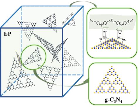 Mechanical And Thermal Performances Of Epoxy Resin Graphitic Carbon