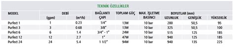 Evsel Ve Ticari Ultraviyole Dezenfeksiyon Sistemleri A O Smith