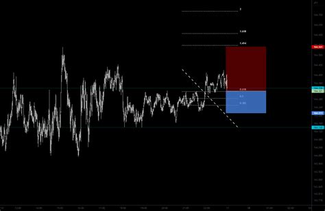 BEARISH MOMENTUM For FX GBPJPY By Wijitha TradingView