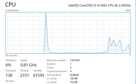 cpu - Meaning of cores and logical processors in intel icore - Stack ...