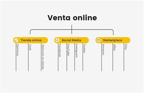 Mapa De Medusa Qué Es Características Elementos Ejemplo