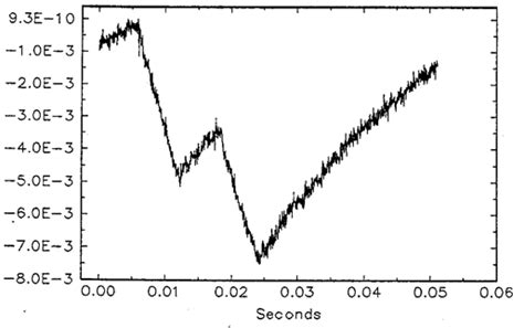 Unified Field Theory Archives A And P Electronic Media