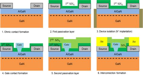 Au‐free Ohmic Contact For Gan High‐electron‐mobility Transistors