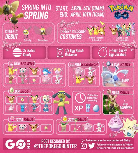 Pokémon Go Spring Into Spring Event Ultimate Guide 2023 Pokémon