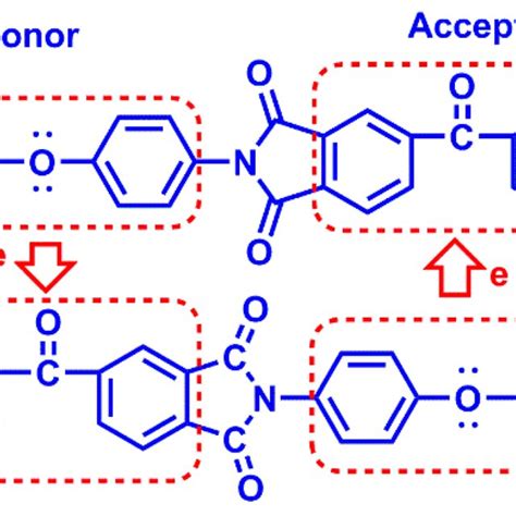 The Schematic Of Intra And Intermolecular Charge Transfer Complexes