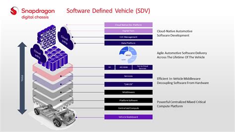 Snapdragon Ride Flex SoC The Central Compute Solution Thats Bringing