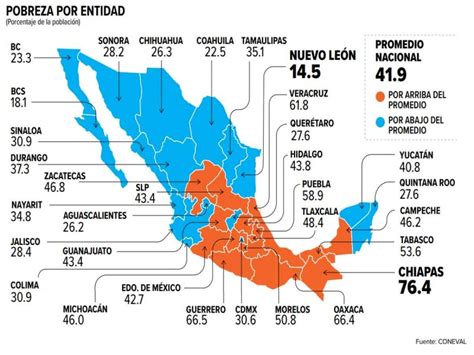 72 Millones Sin Seguridad Social Coneval Presenta Balance 2008 2018