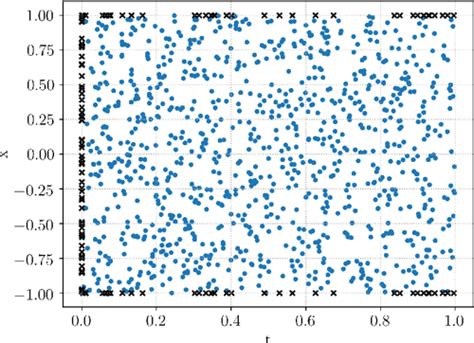 [pdf] Estimates On The Generalization Error Of Physics Informed Neural