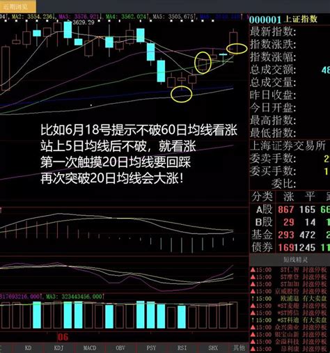 下周股市操作策略，大盘分析 每日头条