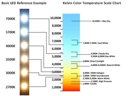 LED VS High-Pressure Sodium(HPS) – Which Outdoor Lights Are Better ...