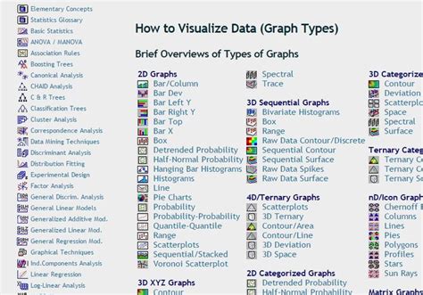 visualize data graph types data science data visualization