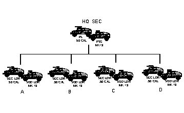 Fm Chapter