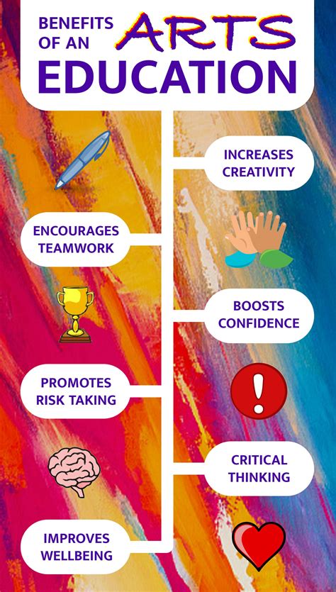 Benefits Of Visual Art at Mercedes Jackson blog