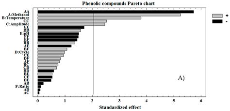 Agronomy Free Full Text Ultrasound Assisted Extraction Of Two Types