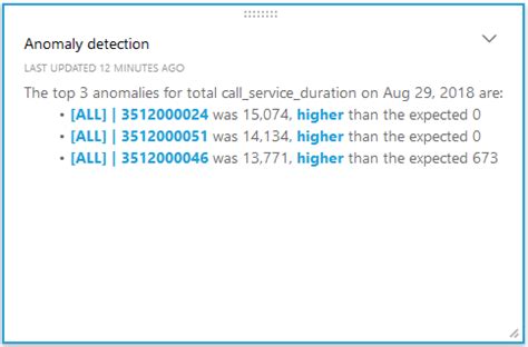 Detect Fraudulent Calls Using Amazon Quicksight Ml Insights Aws Big