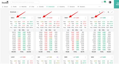 mudah memahami order book saham stockbit snips berita saham