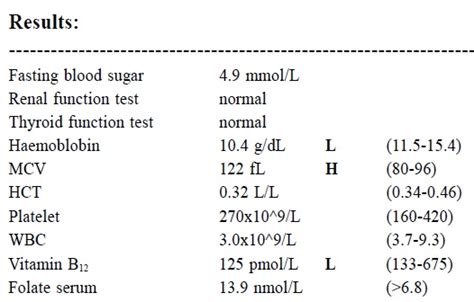 Vitamin B12 Normal Range In Human Body