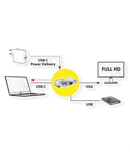 Roline Typ C Adapter Vga M F X Usb Gen A F X Typ C