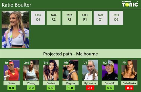 AUSTRALIAN OPEN DRAW Katie Boulter S Prediction With Yuan Next H2H