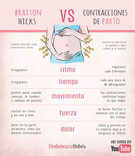 Como Saber Si Son Contracciones O Movimientos Del Bebé | Bellota Digital