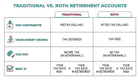 What Is 401K IRA Vs 401K Retirement Answers From Napkin Finance