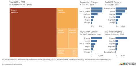 ΦΩΤΑΥΓΕΙΑ These Are The Megacities Of The Future