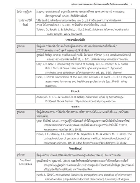 Apa 7th การเขียนอ้างอิงในเนื้อหา In Text Citation เอกสารและสารสนเทศ