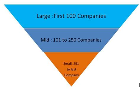 Strategy Small Cap Vs Large Cap Investing