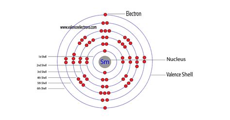 Helium(He) electron configuration and orbital diagram