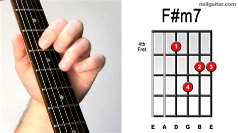 Fm7 ♫♬ Guitar Chord Tutorial Electric Chords Super Easy Lesson Youtube