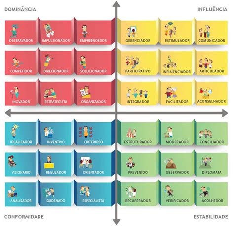 3 dicas fundamentais na construção do Mapa de Talentos ETALENT