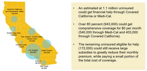 Covered California Launches The National 2022 Open Enrollment Period