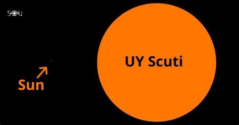 UY Scuti -The Largest Star Discovered In The Universe So Far