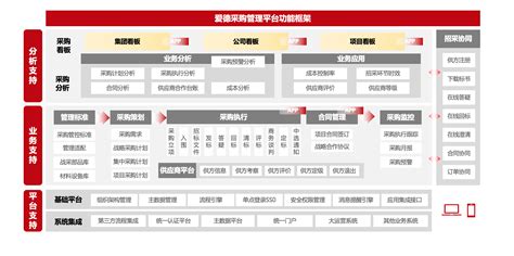 采购管理系统解决方案房地产招标采购管理平台工程采购管理软件 爱德数智