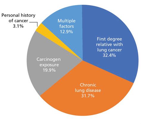 Nccn Guidelines As A Model Of Extended Criteria For Lung Cancer