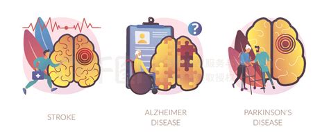 神经系统疾病抽象概念向量插图集。中风、阿尔茨海默病、帕金森病。神经系统和大脑问题、症状和免疫反应、创伤抽象隐喻。神经系统疾病抽象概念矢量插图