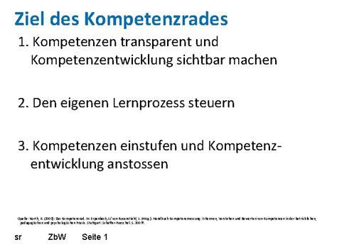 Ziel Des Kompetenzrades 1 Kompetenzen Transparent Und Kompetenzentwicklung