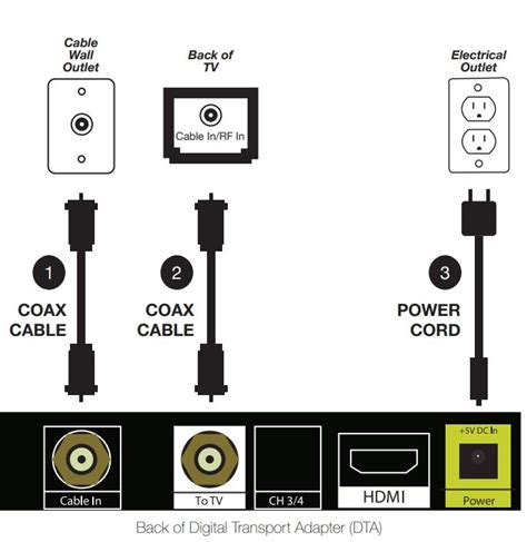 Dta Digital Transport Adapter Remote Instructions