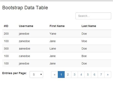 Data Table Using Jquery And Bootstrap Other Examples