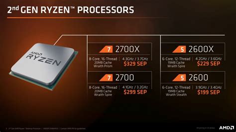 Qu Pasa Con El Precio De Los Ryzen