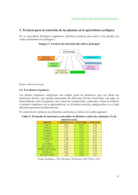 PDF 3 Técnicas para la nutrición de las plantas en la Las